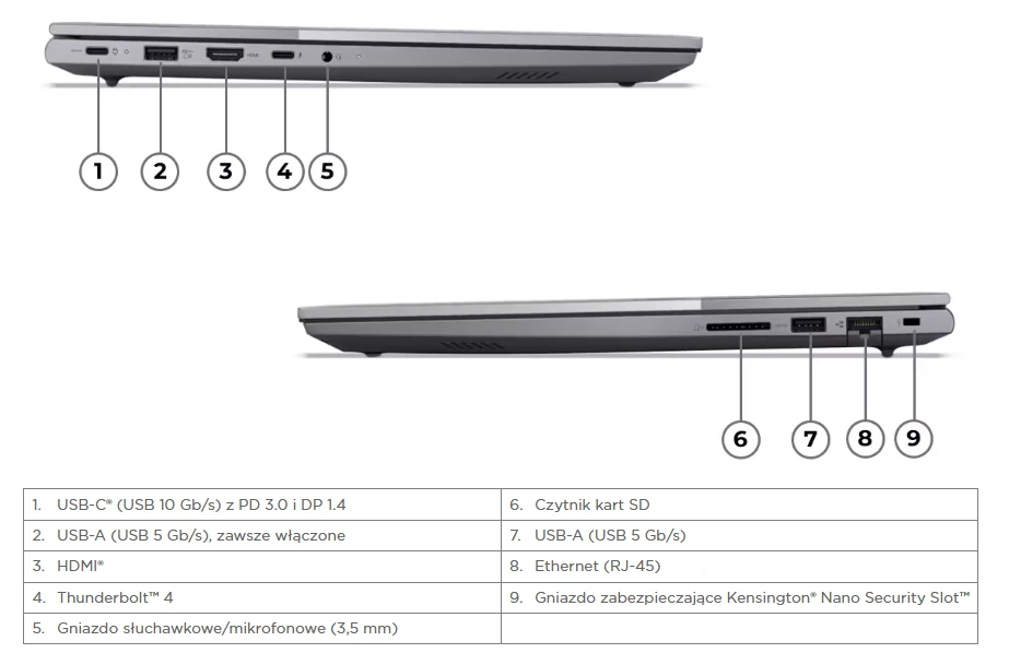 Lenovo ThinkBook 16 G9 IRL - porty